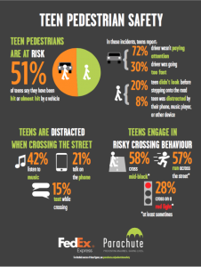 teen pedestrian safety infographic