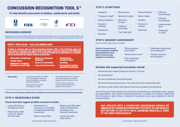 Concussion Parachute