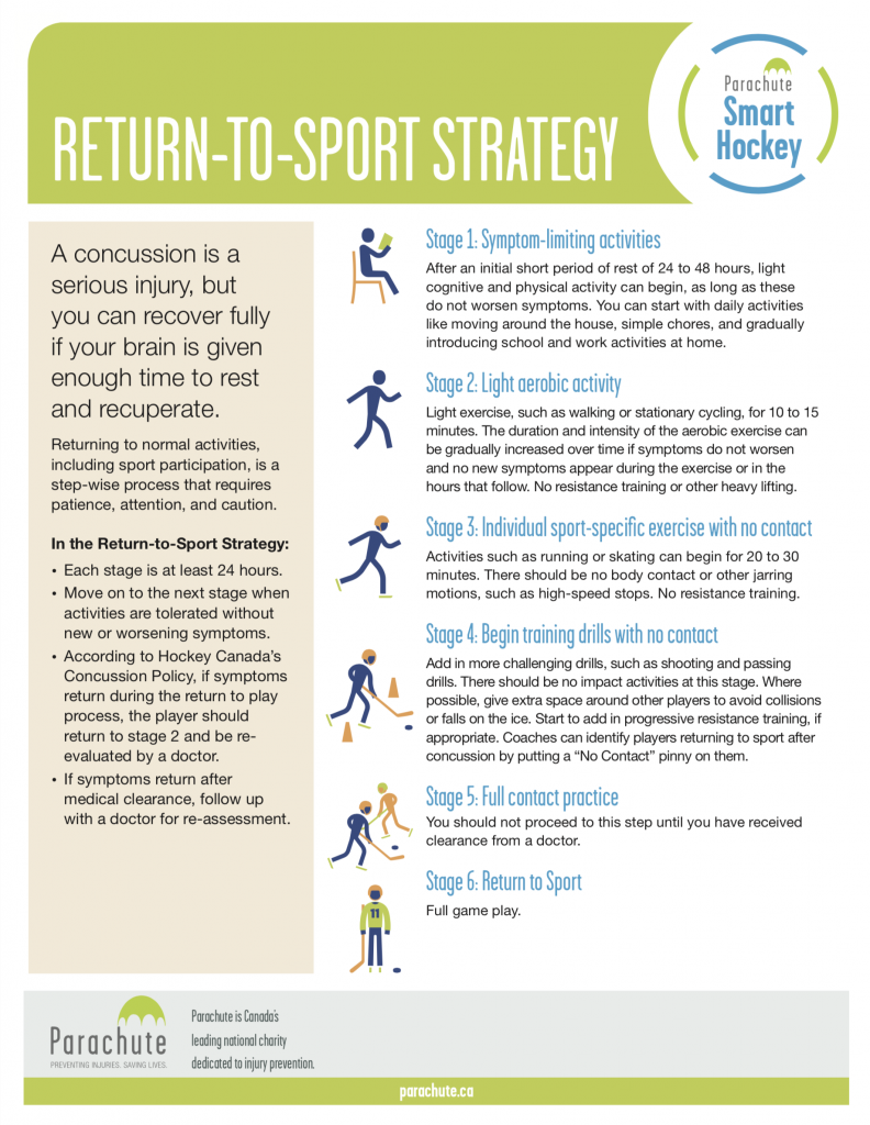 Concussion protocol resources for sport organizations Parachute