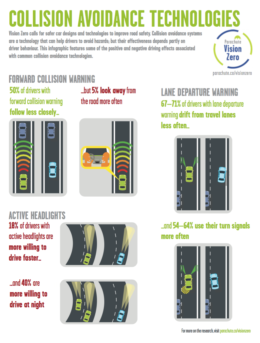 collision avoidance technologies infographic