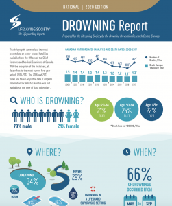 2020 national drowning report