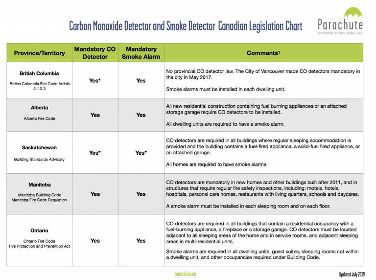 Booster seat legislation Parachute