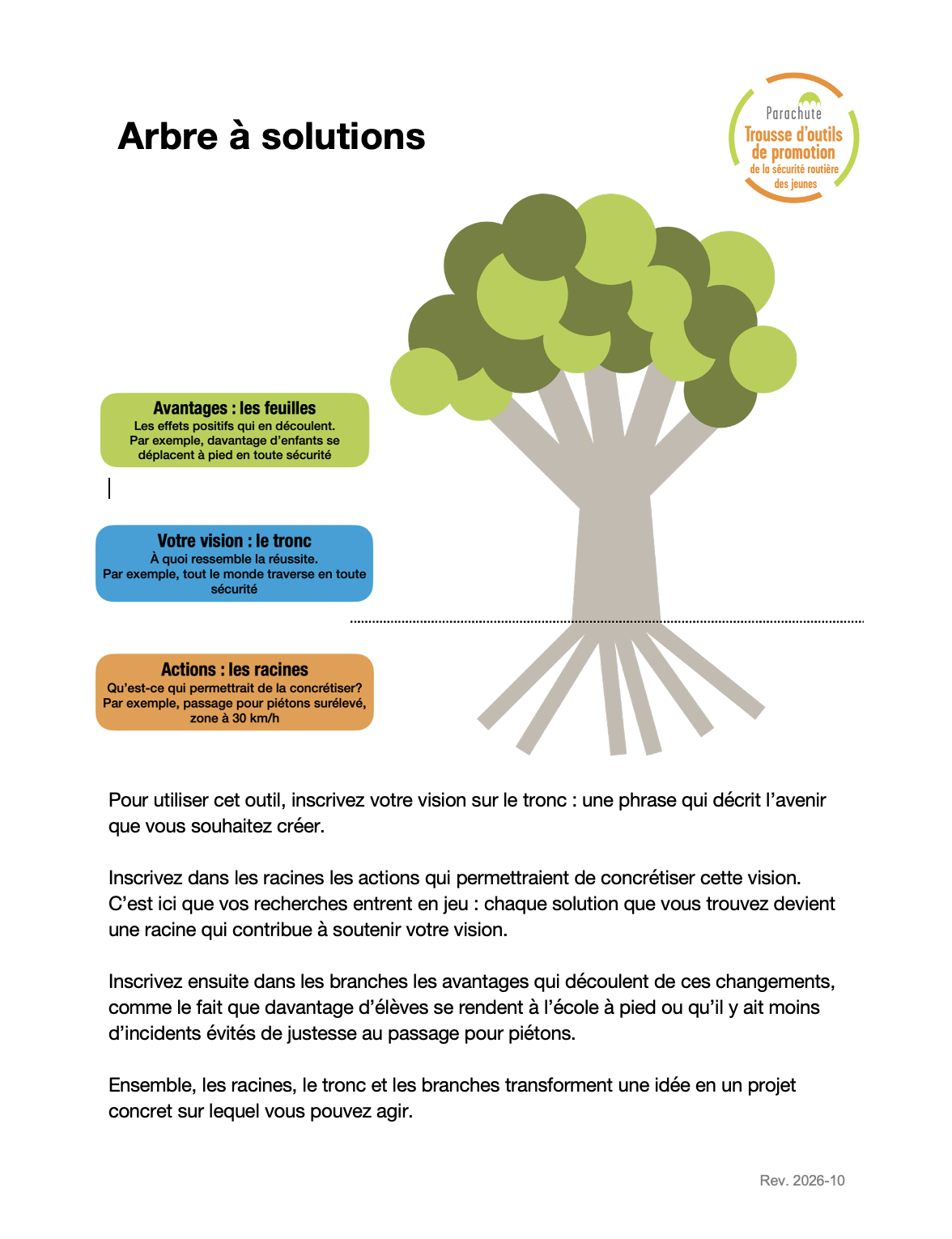 Arbre à solutions