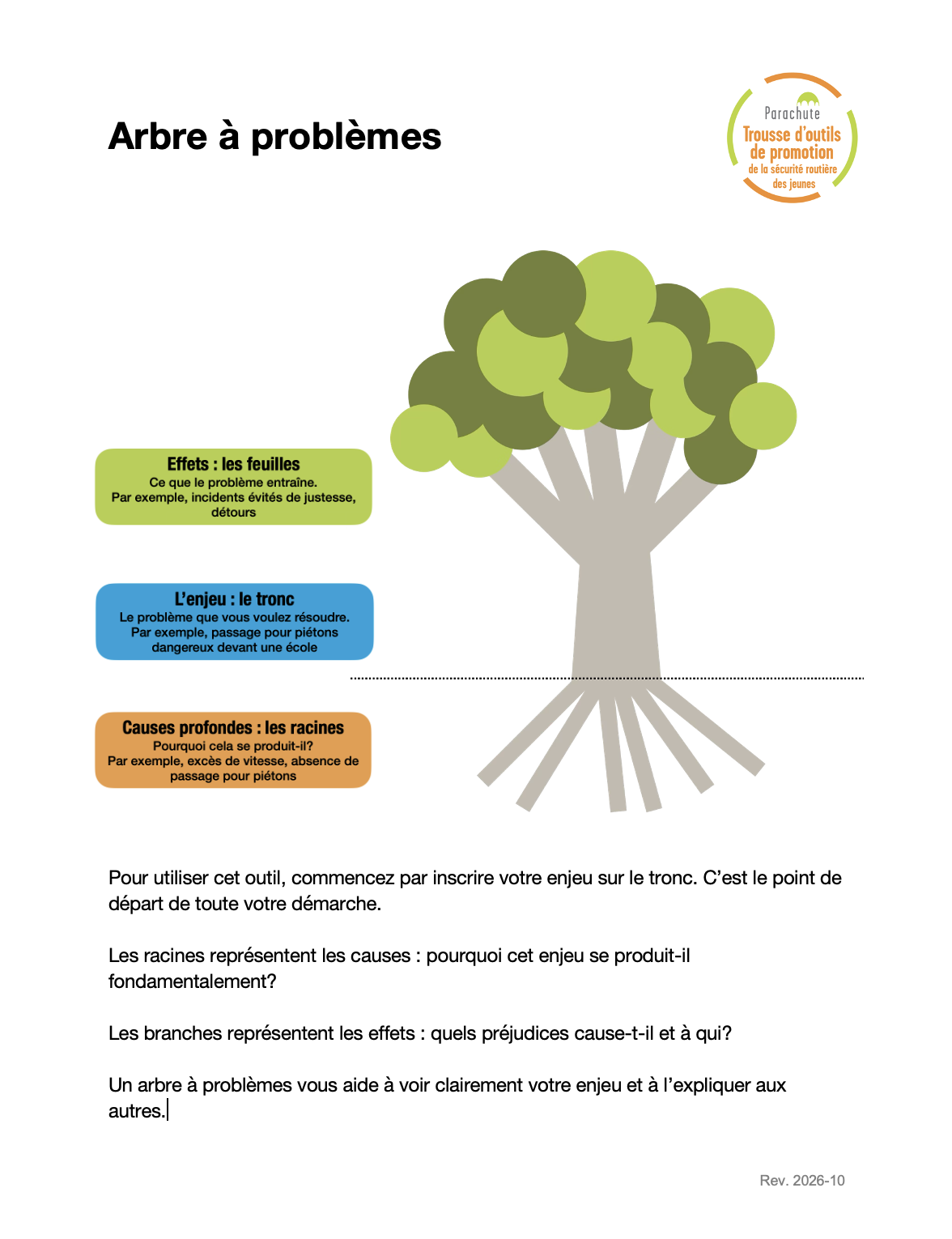 Arbre à problèmes